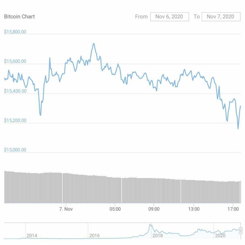 Bitcoin Price Chart Image 1024x1024.jpeg