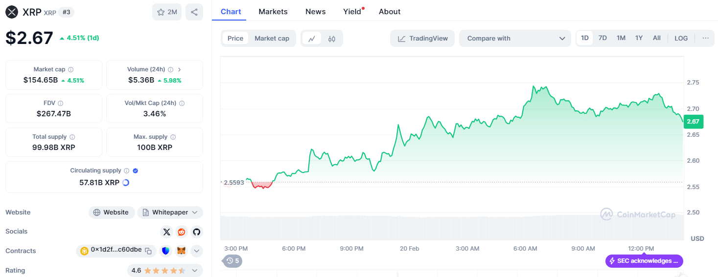 XRP/USD ( ที่มา : CoinMarketCap )