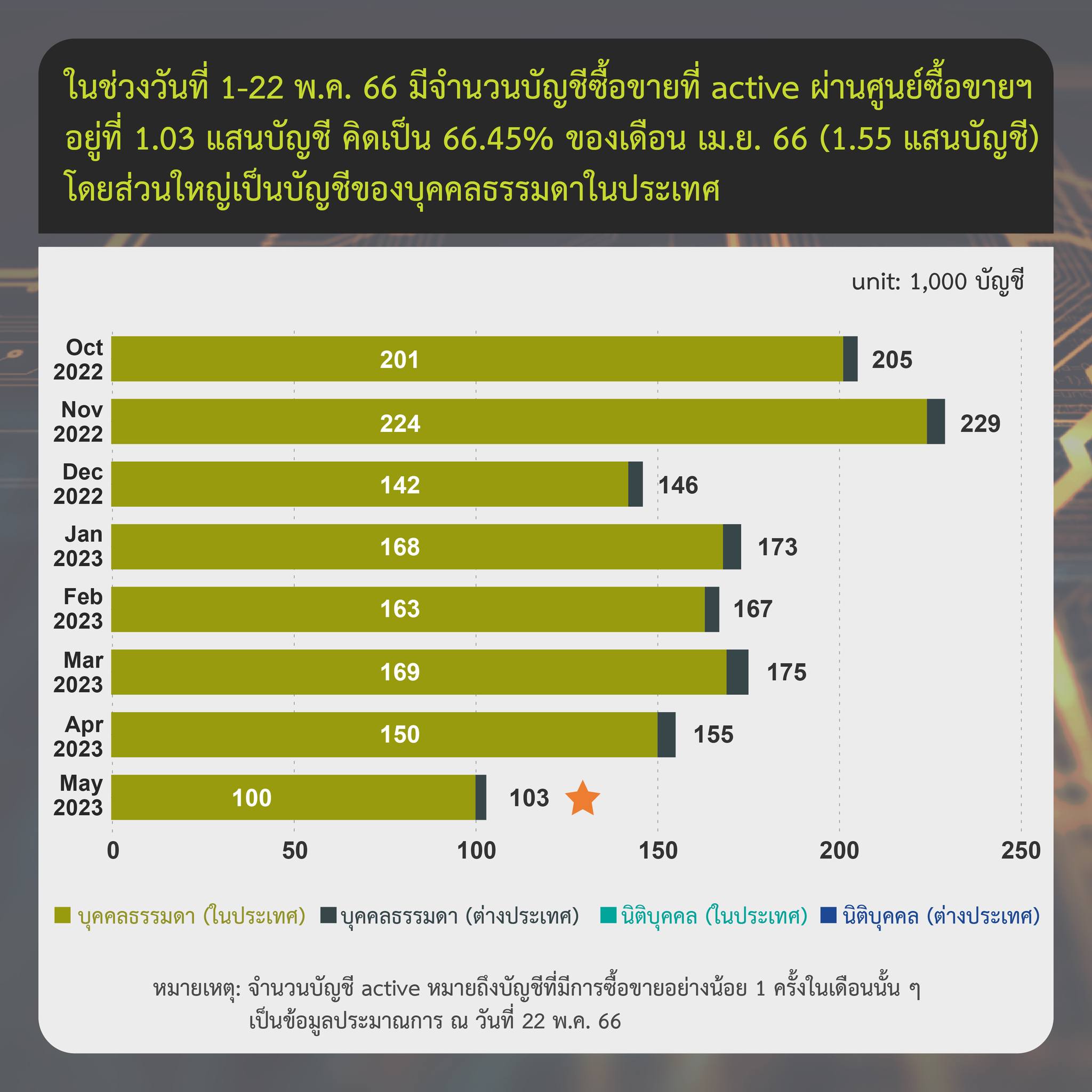 <i>รายงานสรุปภาวะตลาดสินทรัพย์ดิจิทัล วันที่ 1-8 พฤษภาคม<br>รูปภาพ: ก.ล.ต.</i><br>