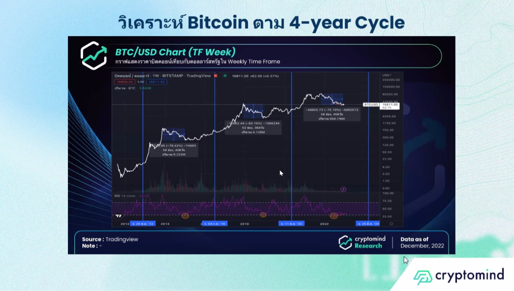 <i>รูปภาพ: Cryptomind</i>