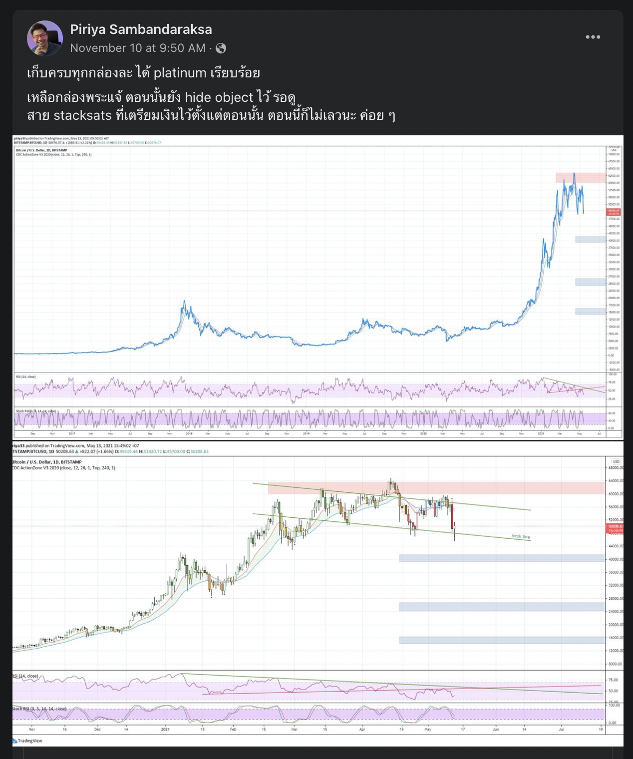 <i>'พิริยะ สัมพันธารักษ์' วิเคราะห์กราฟ Bitcoin<br>รูปภาพ: Facebook/Piriya Sambandaraksa</i>