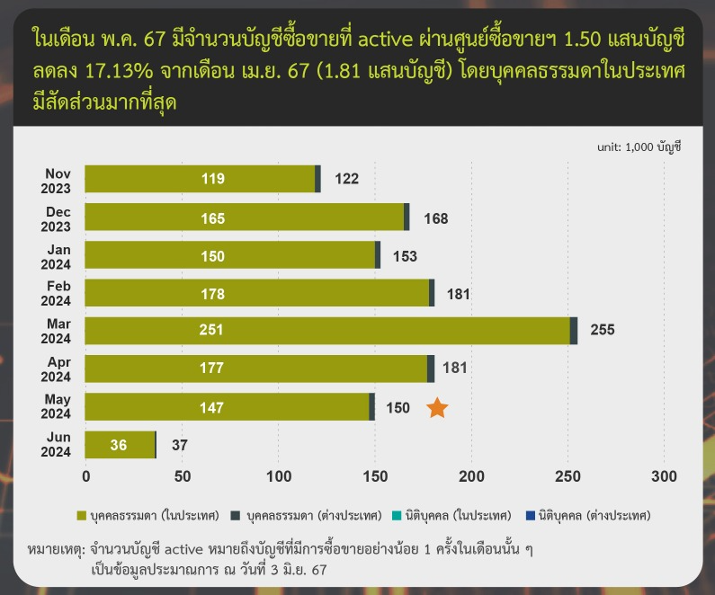 <i>รูปภาพ: ก.ล.ต.</i>