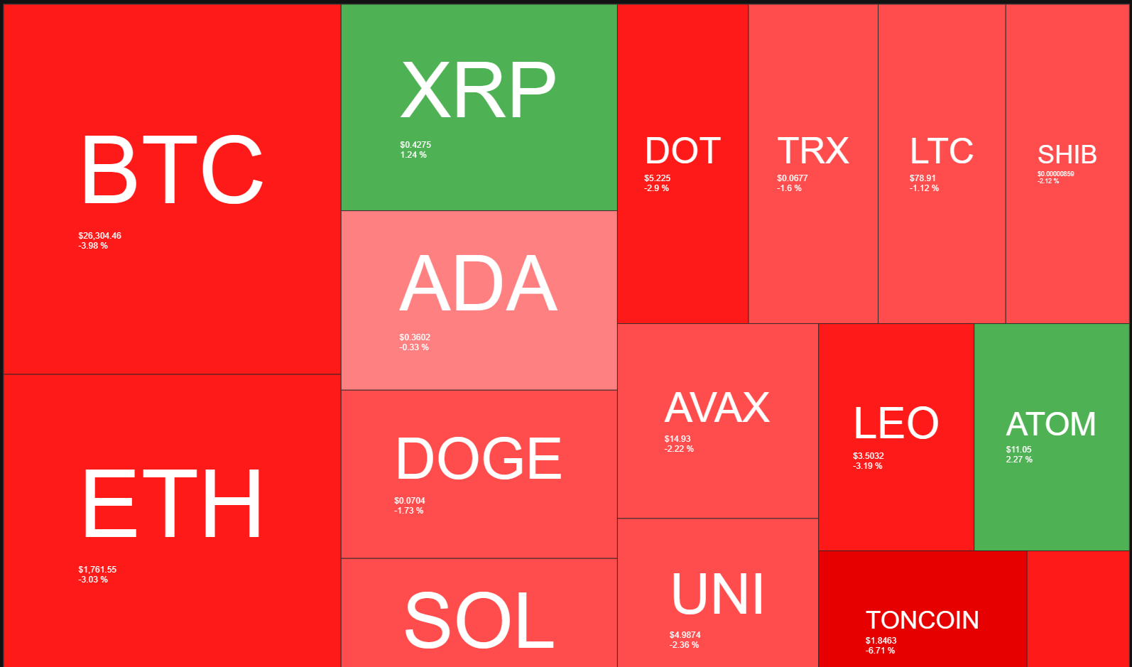 <i>Heatmap ราคาคริปโต<br>รูปภาพ: QuantifyCrypto</i>