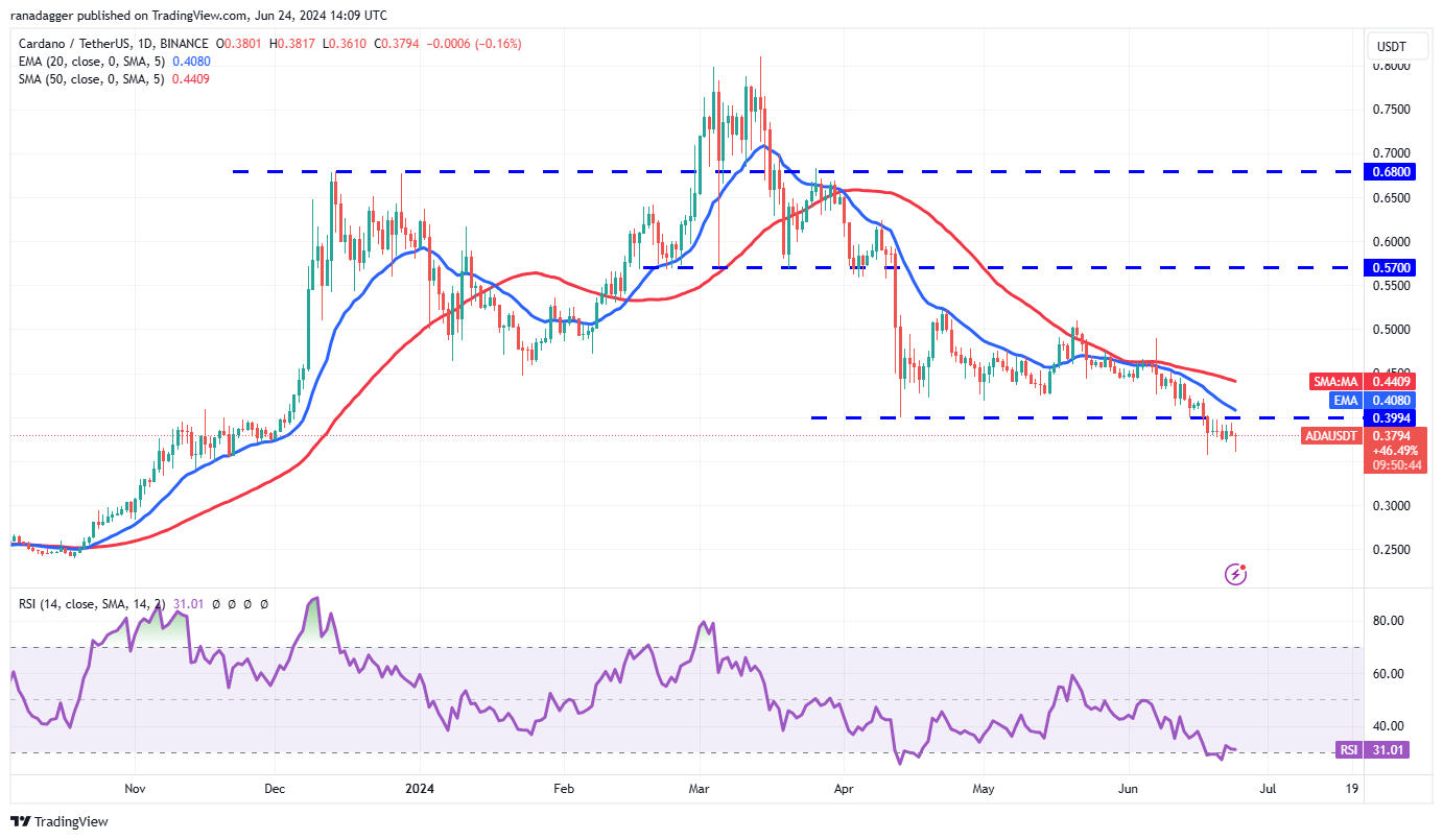 <i>รูปภาพ: TradingView</i>