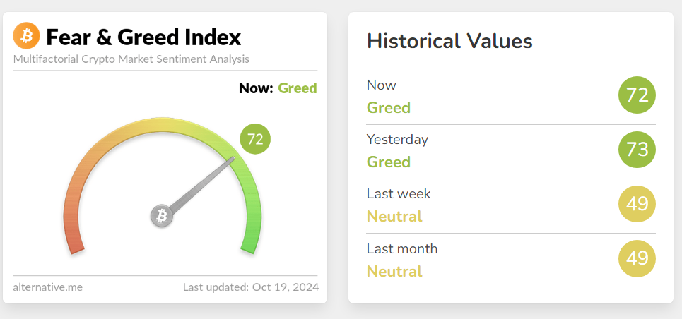 &nbsp; Crypto Fear and Greed&nbsp;Index ( ที่มา :&nbsp;alternative.me )