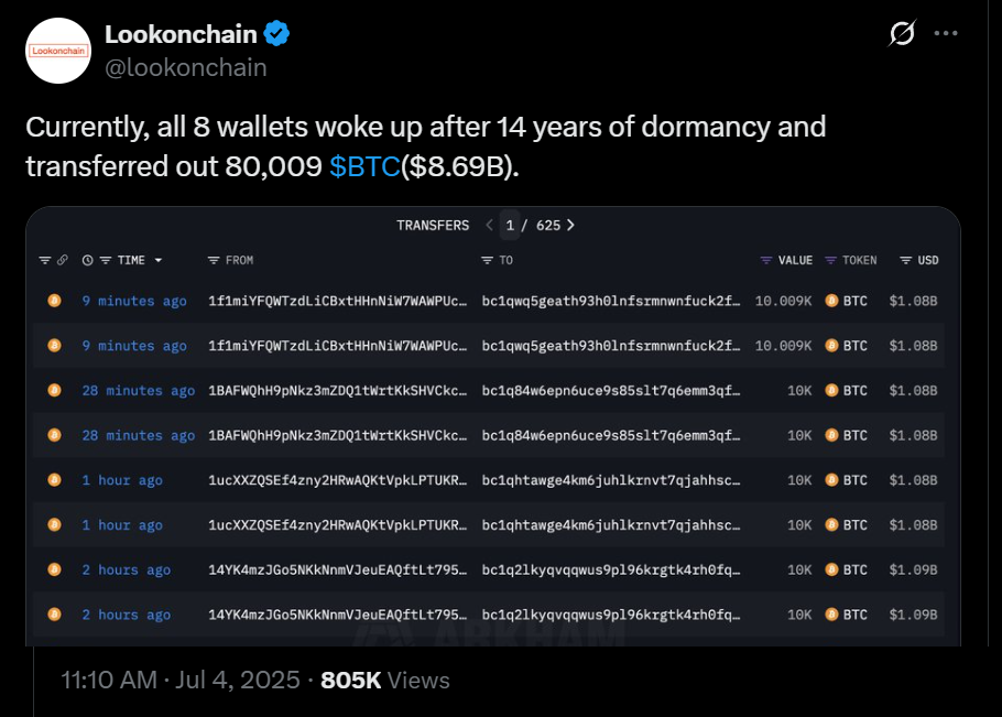 ( ที่มา : x/lookonchain )&nbsp;