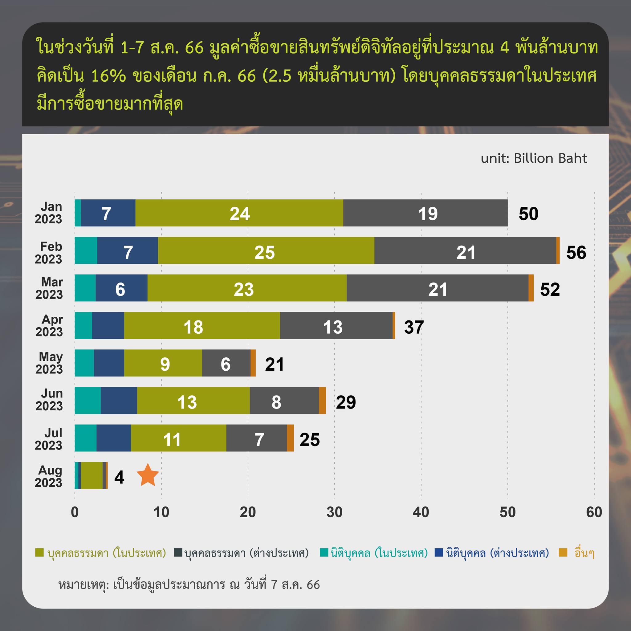 <i>รายงานสรุปภาวะตลาดสินทรัพย์ดิจิทัล วันที่ 1-7 สิงหาคม<br>รูปภาพ: ก.ล.ต.</i>