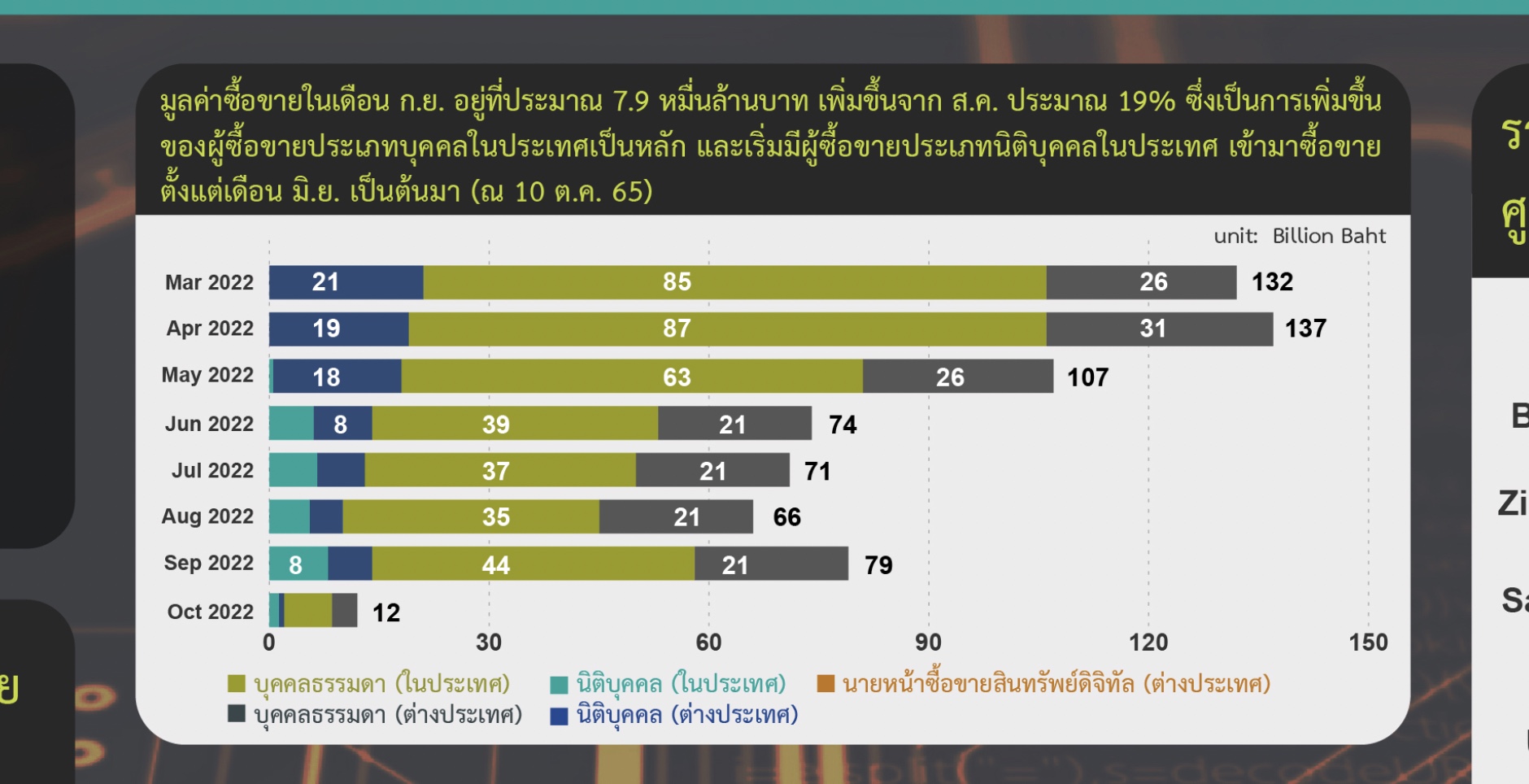 มูลค่าการซื้อขายคริปโต - 10 ตุลาคม