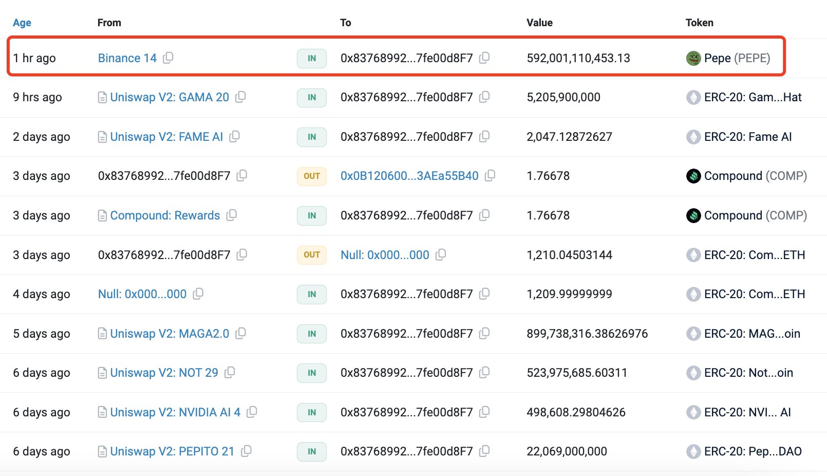 <i>รายงานจาก Lookonchain<br>รูปภาพ:&nbsp;Lookonchain/X</i>