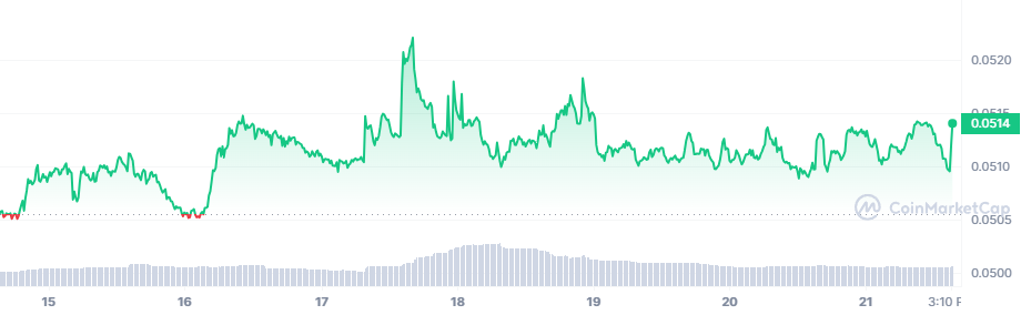 <i>CRO<br>รูปภาพ: CoinMarketcap</i>