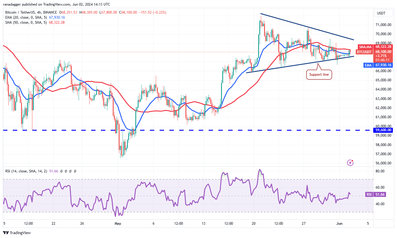 <i>รูปภาพ:&nbsp;TradingView</i>