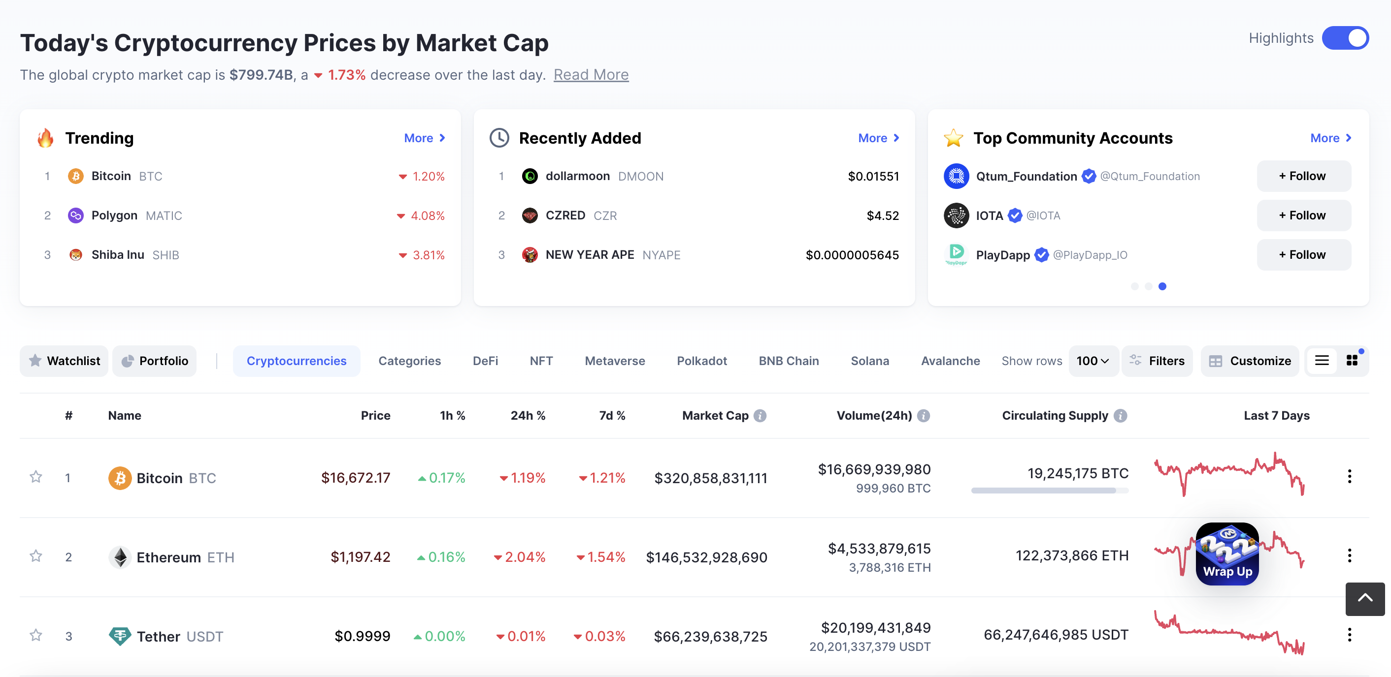 อ้างอิงจาก&nbsp;CoinMarketCap