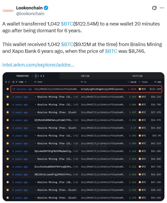 ( ที่มา : Lookonchain )