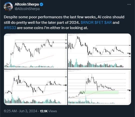 <i>รูปภาพ:&nbsp;Altcoin Sherpa</i>