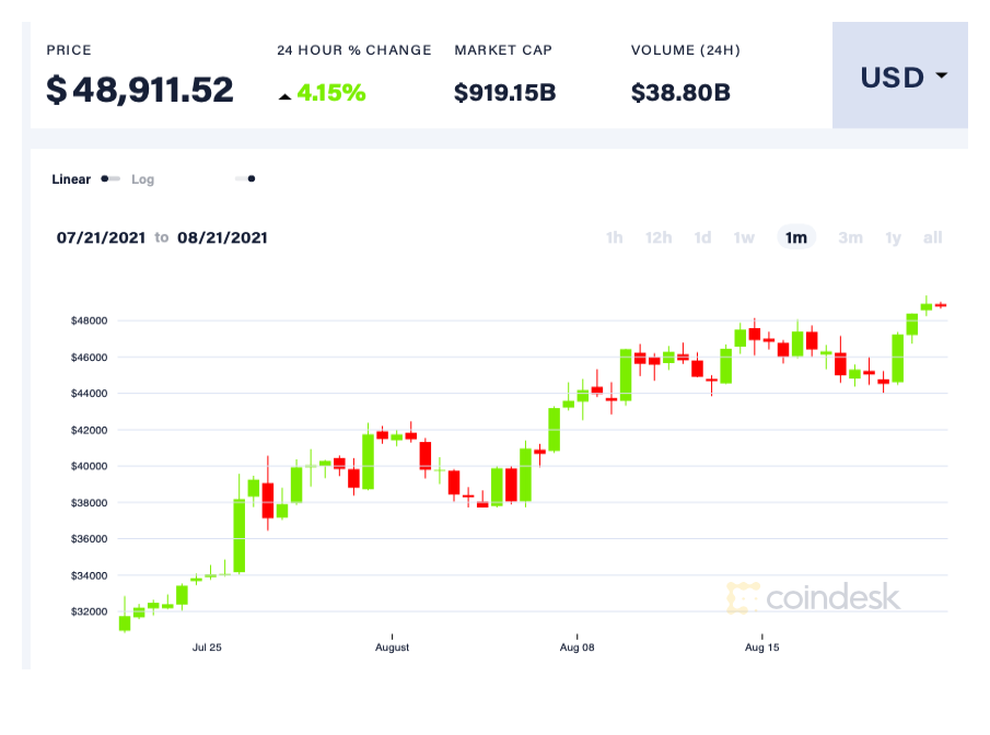 Coindesk Btc Chart 2021 08 21 2.png