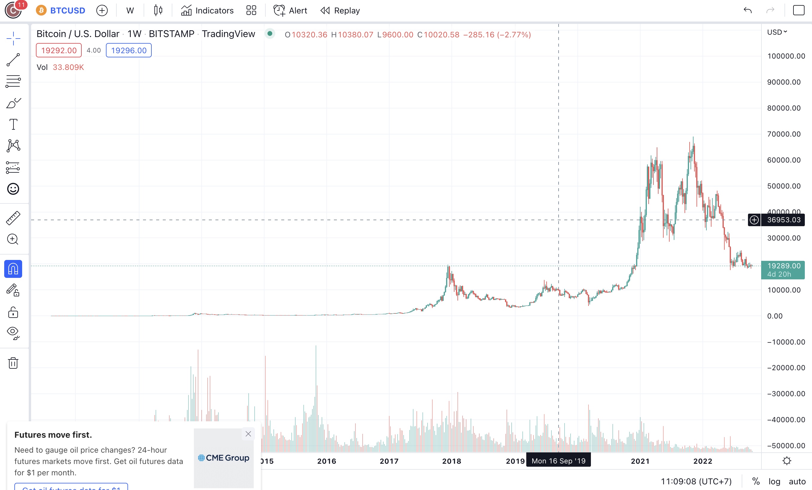<i>กราฟราคา Bitcoin ในรอบ 10 ที่ผ่านมา<br>รูปภาพ: TradingView</i>
