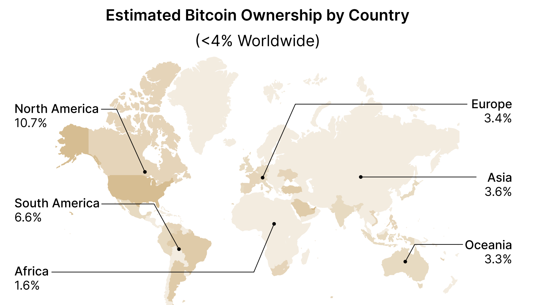 ประมาณการถือครอง Bitcoin ของประชากรในแต่ละภูมิภาค ( ที่มา : River )