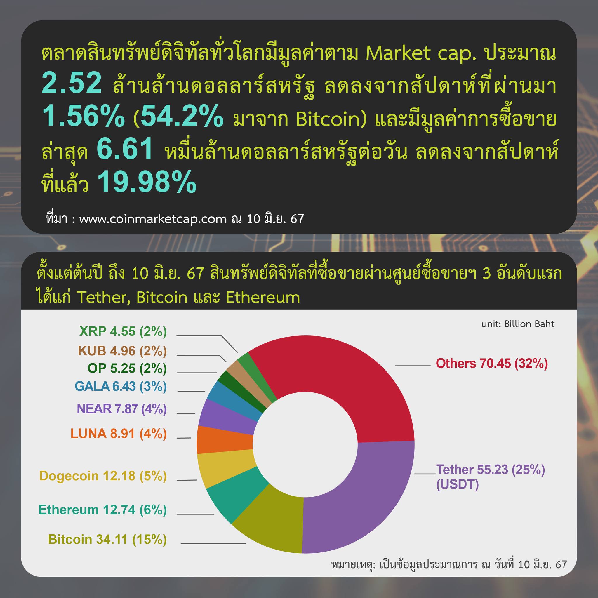 <i>รูปภาพ: ก.ล.ต.</i>