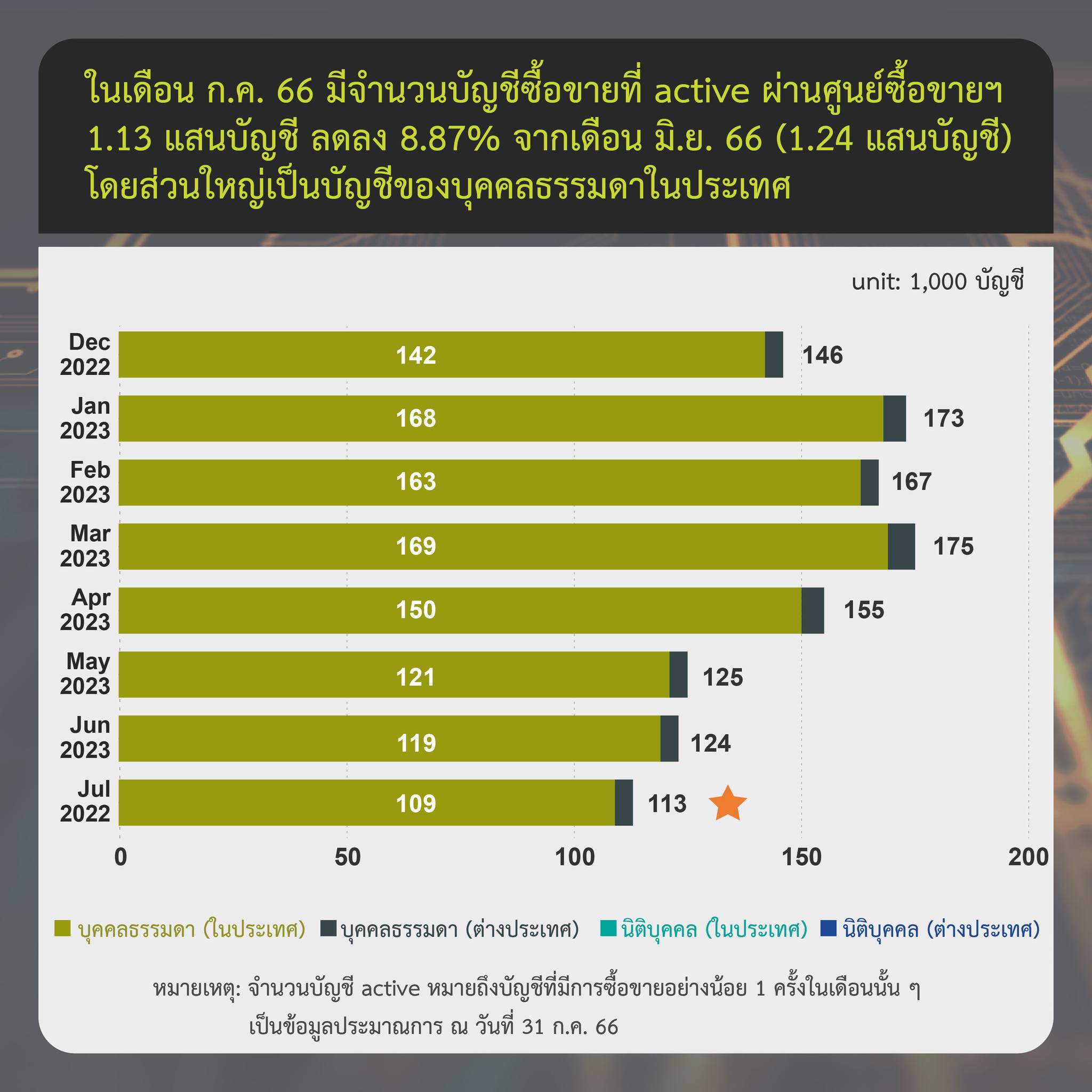 <i>&nbsp; รายงานสรุปภาวะตลาดสินทรัพย์ดิจิทัล วันที่ 25 กรกฎาคม<br>รูปภาพ: ก.ล.ต.</i><br>