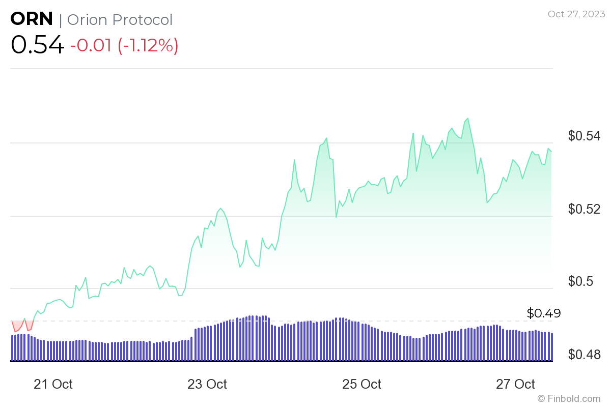 <i>ราคา ORN<br>รูปภาพ: Finblod</i>