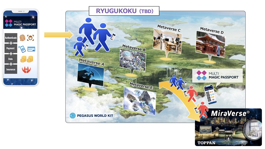 <i>RYUGUKOKU (TBD) เขตเศรษฐกิจพิเศษ Metaverse ญี่ปุ่น<br>รูปภาพ:&nbsp;www.fujitsu.com</i><br>