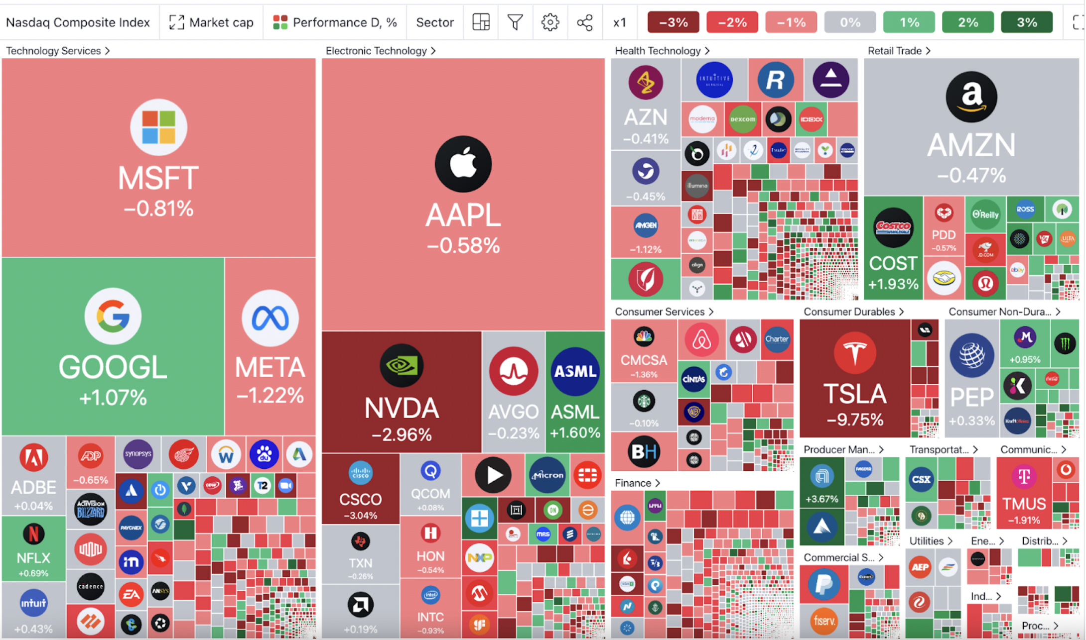 <i>Heatmap ราคาหุ้น NASDAQ<br>รูปภาพ: TradingView</i>