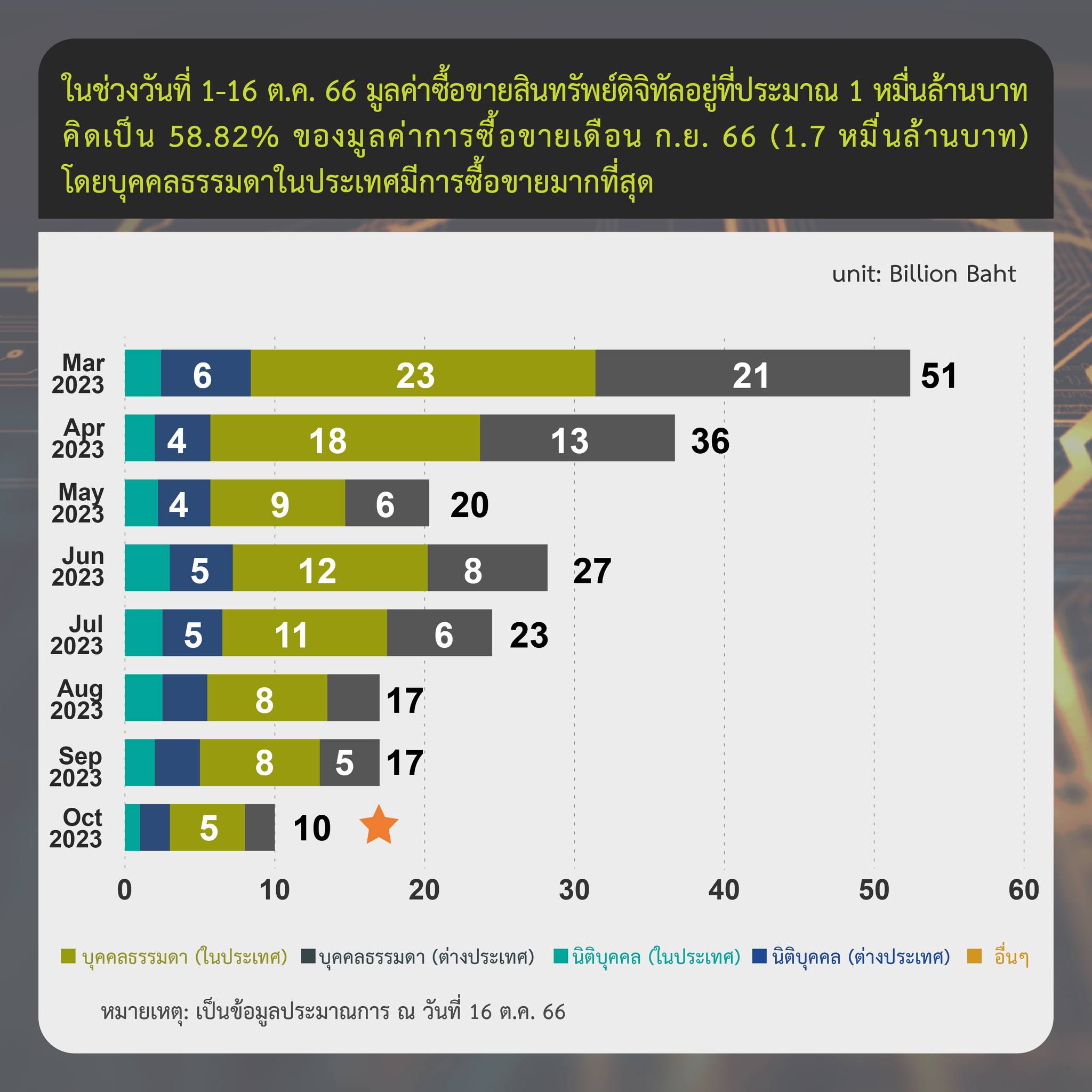 <i>รายงานสรุปภาวะตลาดสินทรัพย์ดิจิทัลวันที่ 16 ตุลาคม<br>รูปภาพ: ก.ล.ต.</i>