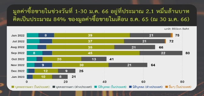 รายงานสรุปภาวะตลาดสินทรัพย์ดิจิทัล ฉบับ 3 กุมภาพันธ์<br>รูปภาพ: สำนักงาน ก.ล.ต.