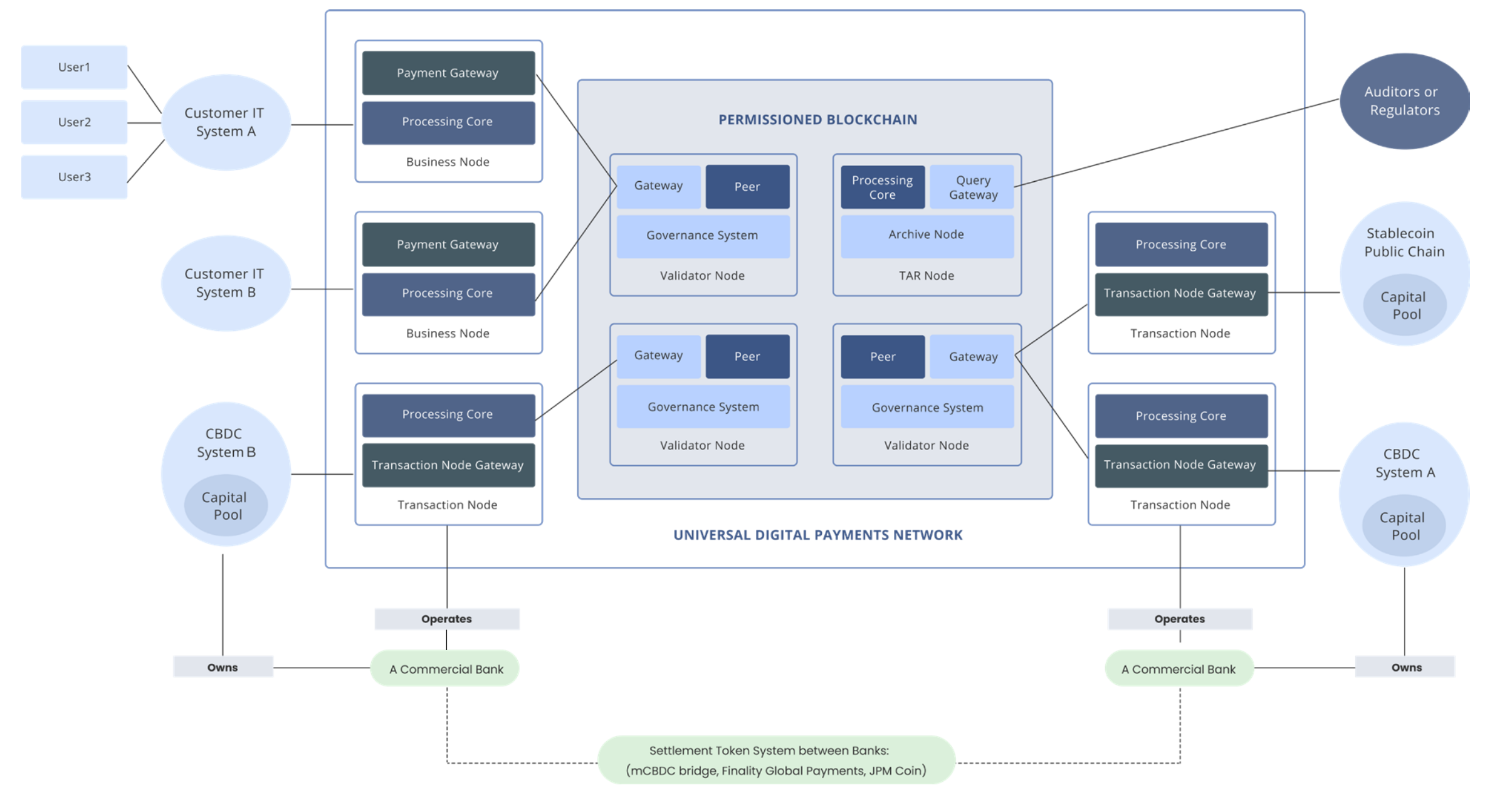 <i>ภาพรวมการทำงานของ UDPN<br>รูปภาพ: UDPN Whitepaper&nbsp;</i>