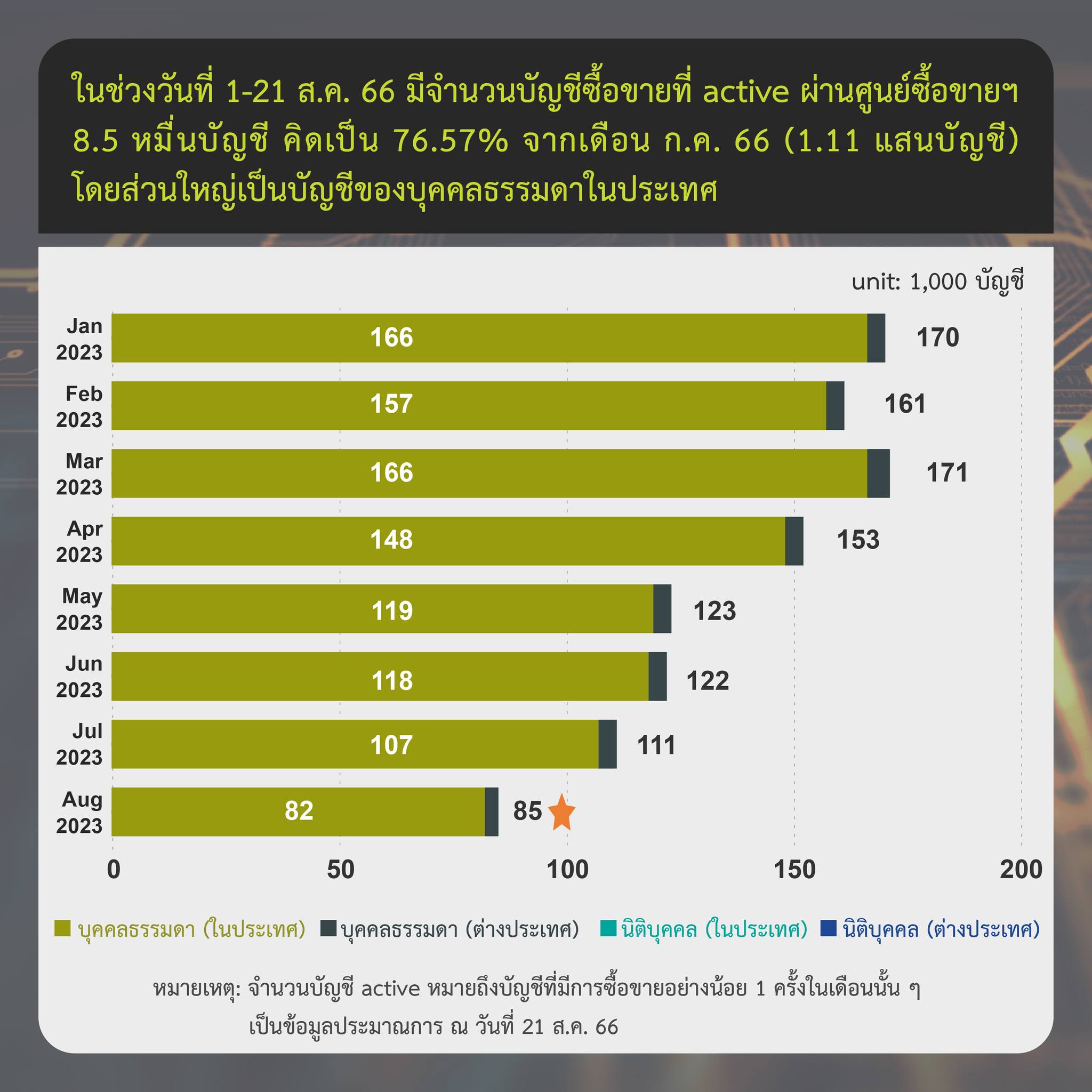 <i>&nbsp; รายงานสรุปภาวะตลาดสินทรัพย์ดิจิทัล วันที่ 21 สิงหาคม<br>รูปภาพ: ก.ล.ต.</i>