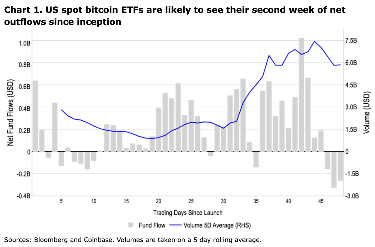 Coinbase เปิดบทวิเคราะห์ ต่อเหตุการณ์ Bitcoin ดิ่งหนัก เมื่อสัปดาห์ที่ผ่านมา Cryptosiam