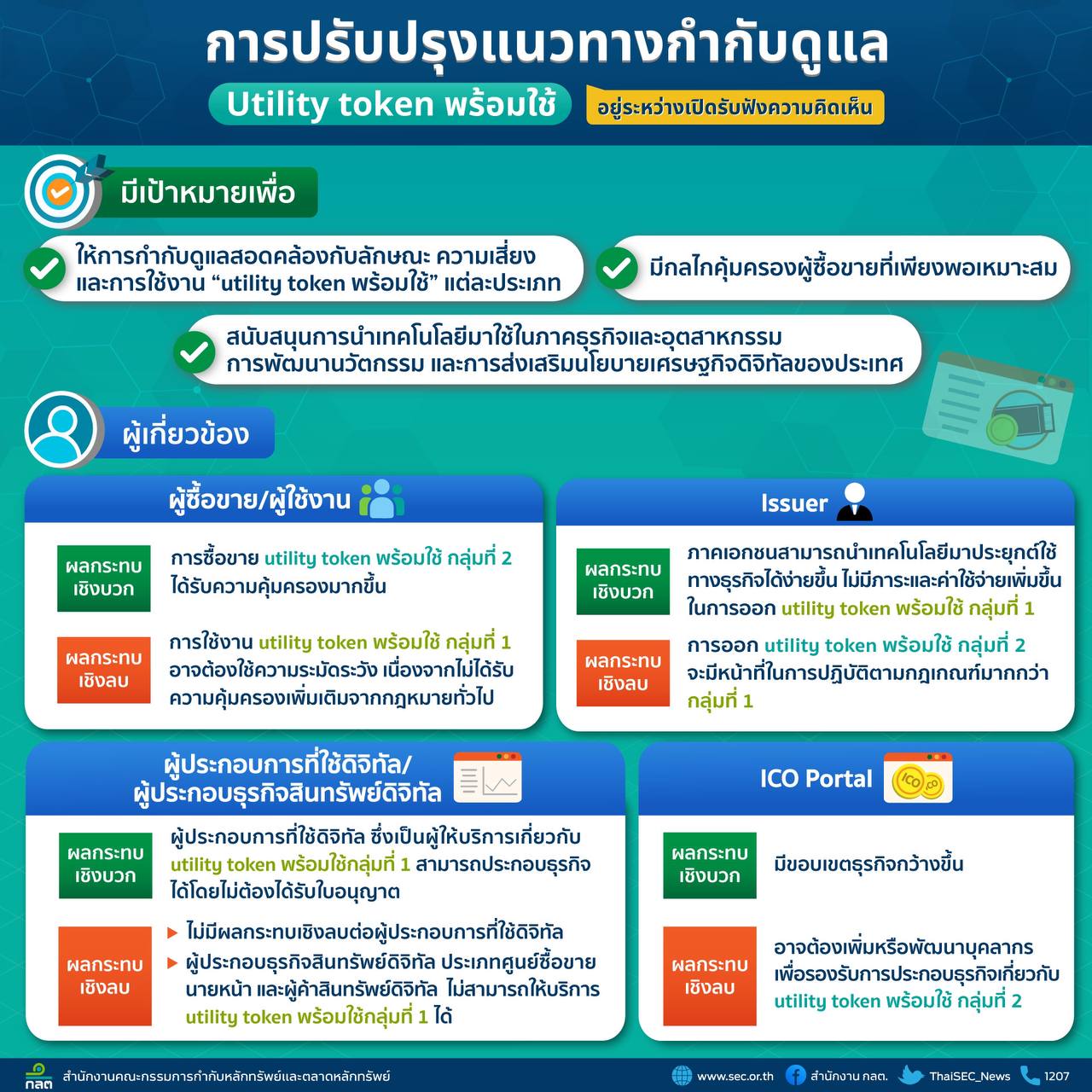 <i>แนวทางปรับปรุง<br>รูปภาพ: ก.ล.ต.</i><br>