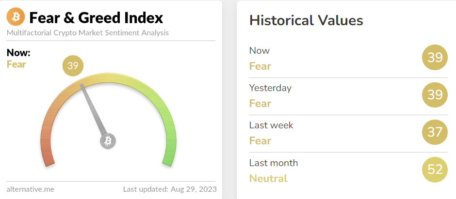 <i>ดัชนี  Bitcoin Fear &amp; Greed Index<br>รูปภาพ:&nbsp;Alternative</i>