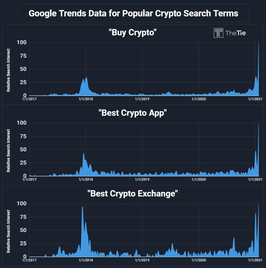 Crypto Google Searches.jpg
