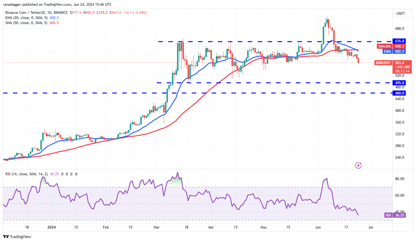 <i>รูปภาพ: TradingView</i>