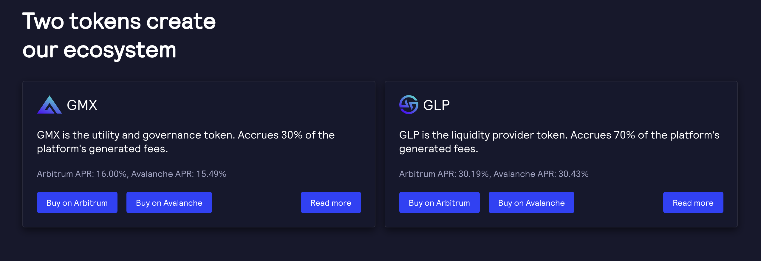 โทเคน GMX และ GLP ที่สร้างขึ้น และหมุนเวียนในระบบนิเวศ