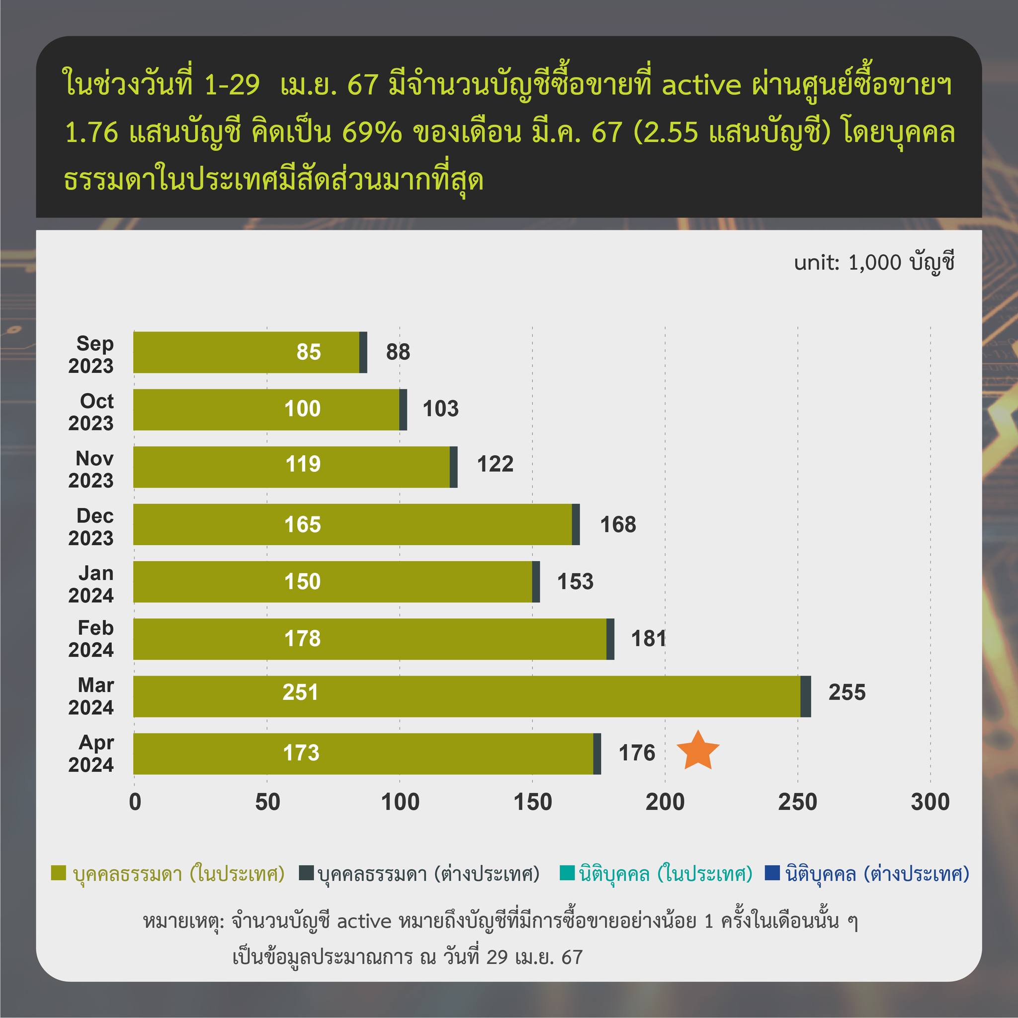 <i>รูปภาพ: ก.ล.ต.</i>