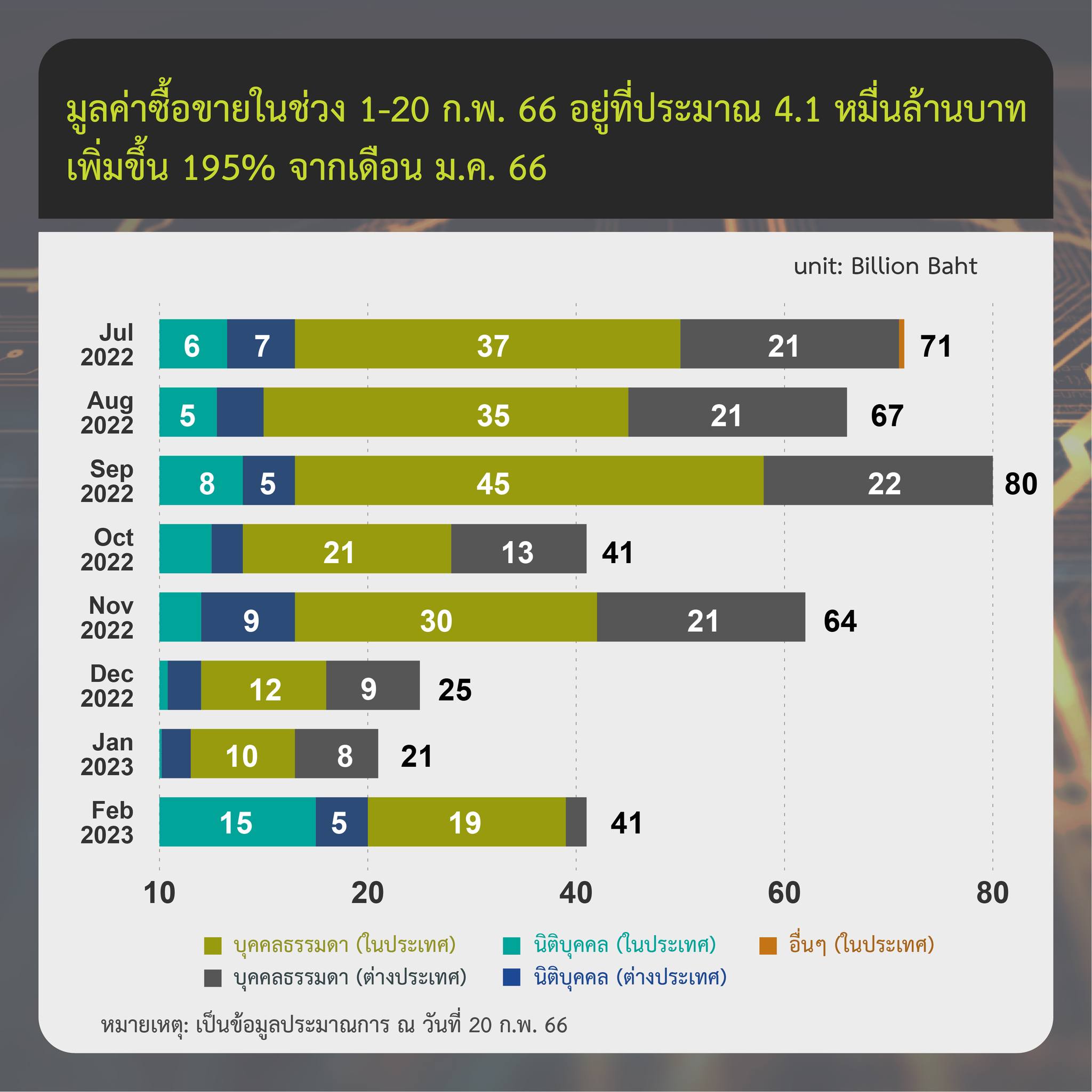 <i>รายงานสรุปภาวะตลาดสินทรัพย์ดิจิทัล รายสัปดาห์<br>รูปภาพ: ก.ล.ต.</i>