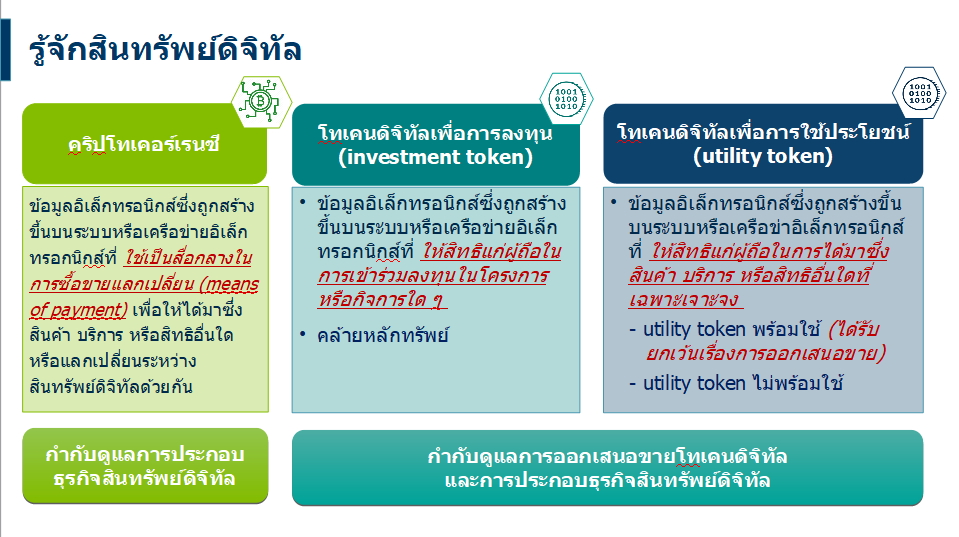 <i>ความแตกต่างระหว่าง คริปโตฯ, Investment token และ Utility token&nbsp;<br>รูปภาพ: สำนักงาน ก.ล.ต.</i>