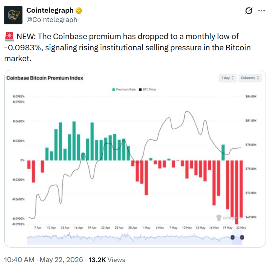 ( ที่มา : Cointelegraph/TradingView )