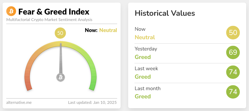 &nbsp;Crypto Fear and Greed Index&nbsp; ( ที่มา: Alternative.me )