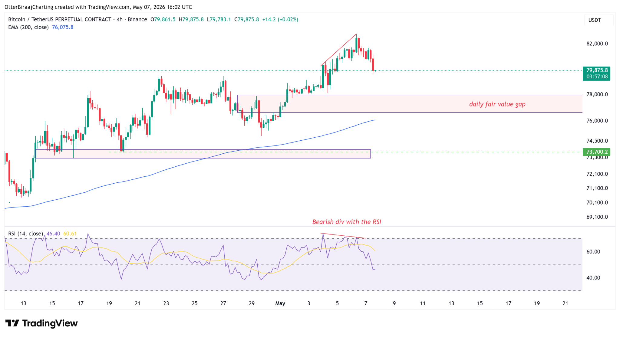 กราฟ BTC/USDT ราย 4 ชั่วโมง ( ที่มา : Cointelegraph/TradingView )