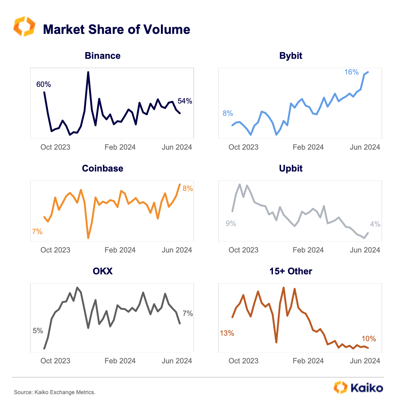 <i>รูปภาพ: Kaiko Analytics</i>