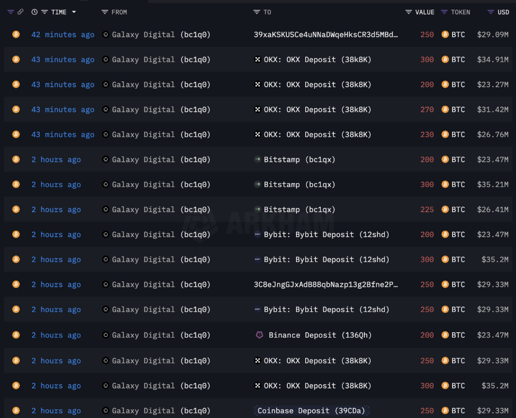 ธุรกรรมการโอนดังกล่าว ( ที่มา :&nbsp;Lookonchain )