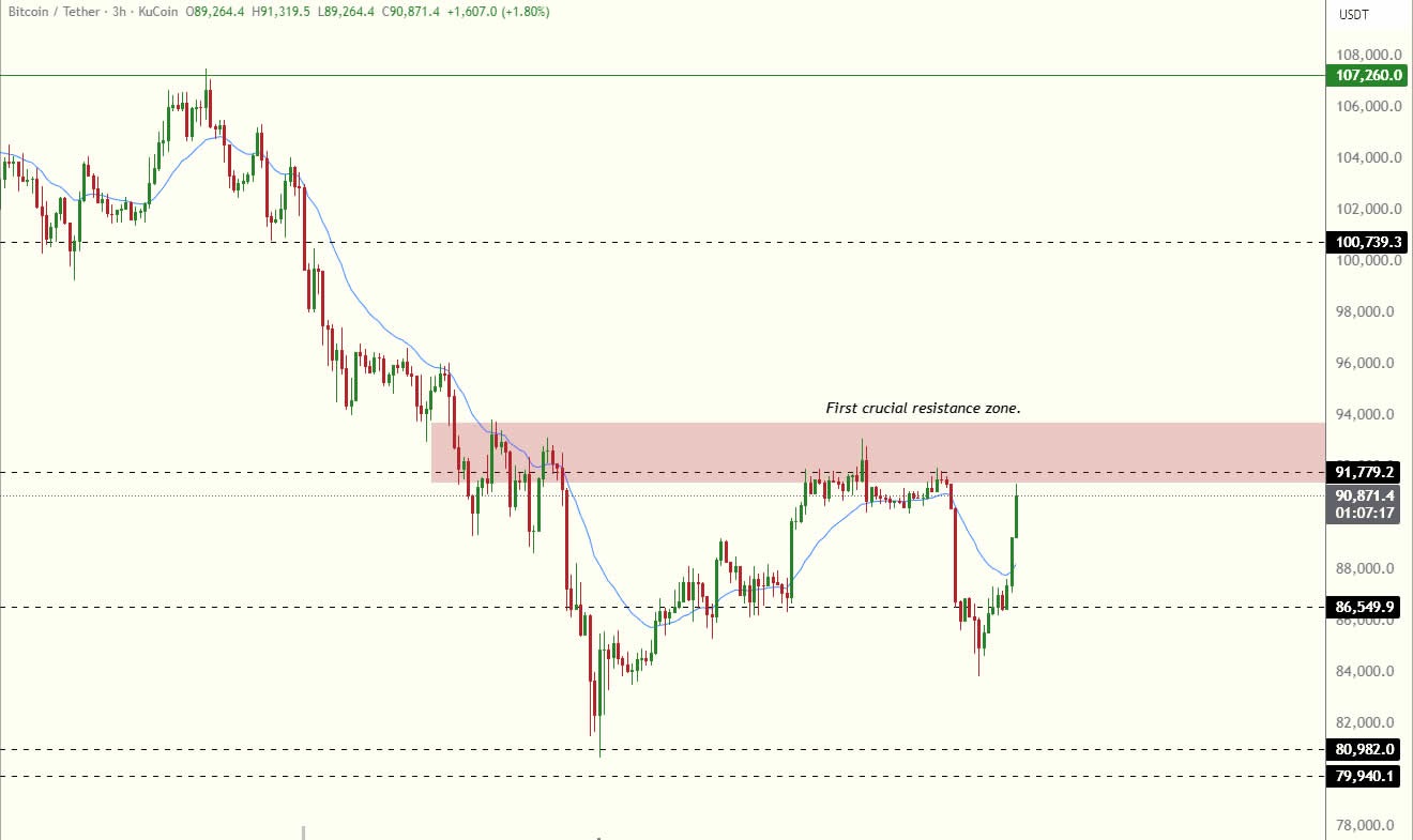 การปรับฐานของ Bitcoin เปรียบเทียบกับช่วงที่ราคาลดลงครั้งก่อนๆ ( ที่มา : research.grayscale.com )