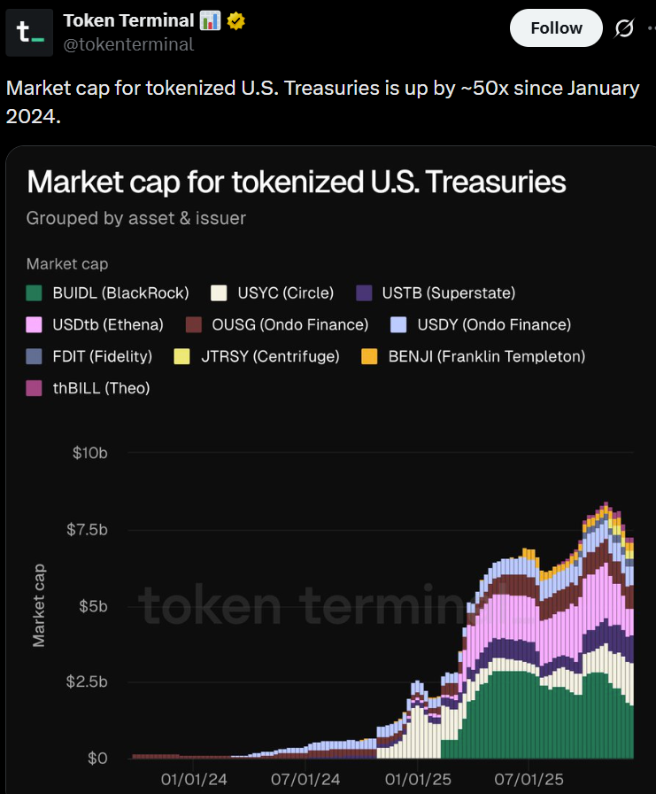 ( ที่มา : Token Terminal )