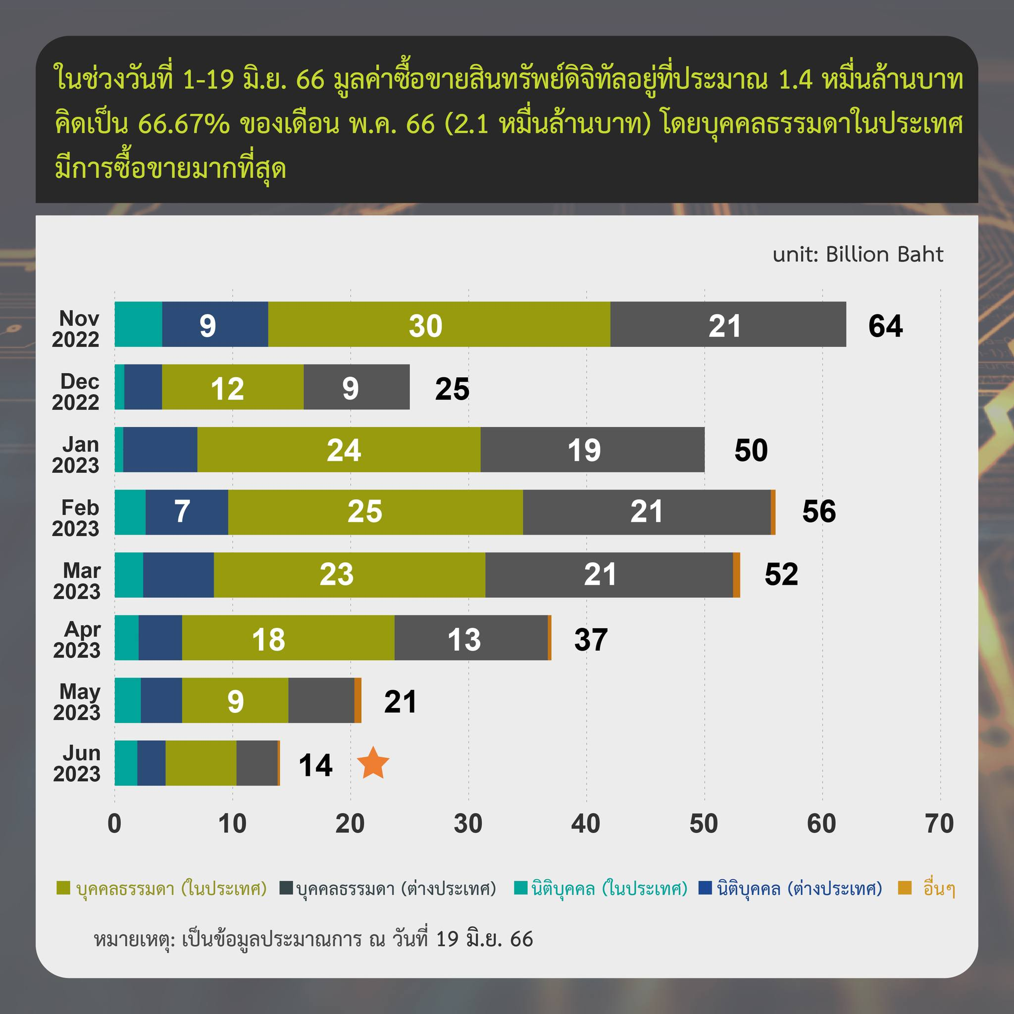 <i>รายงานสรุปภาวะตลาดสินทรัพย์ดิจิทัล วันที่ 19 มิถุนายน <br>&nbsp;รูปภาพ: ก.ล.ต.</i>