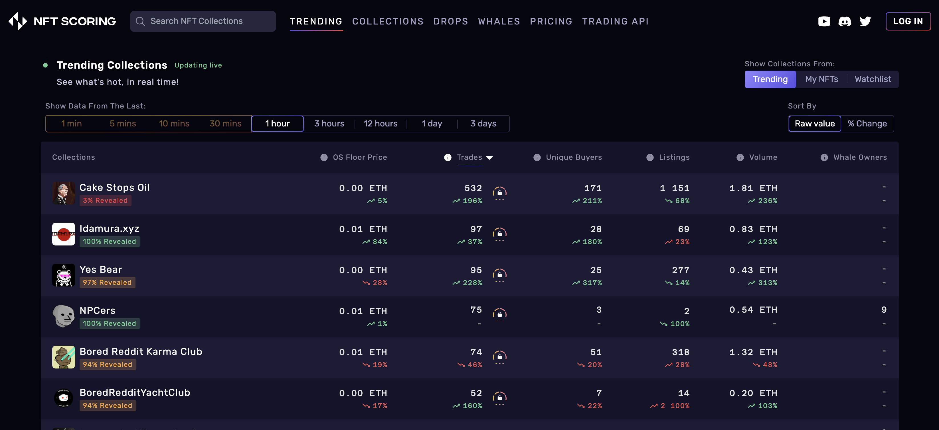 เครื่องมือวิเคราะห์ข้อมูล NFT Scoring