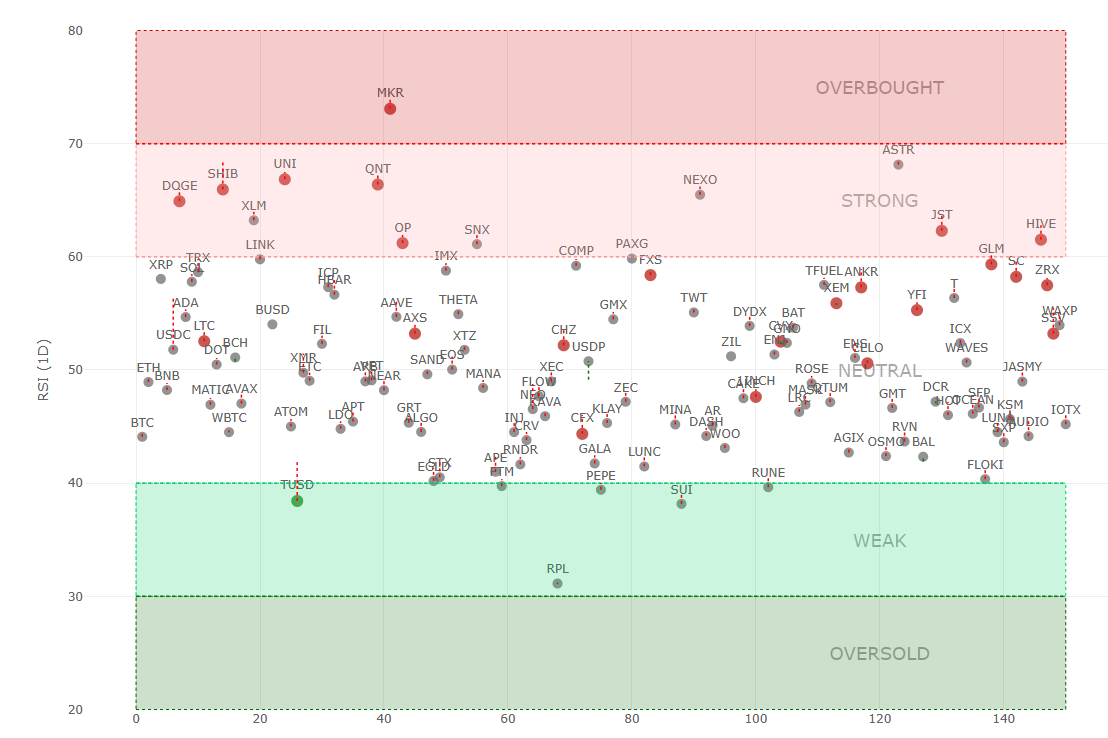 <i>RSI Heatmap<br>รูปภาพ: CryptoWaves</i>