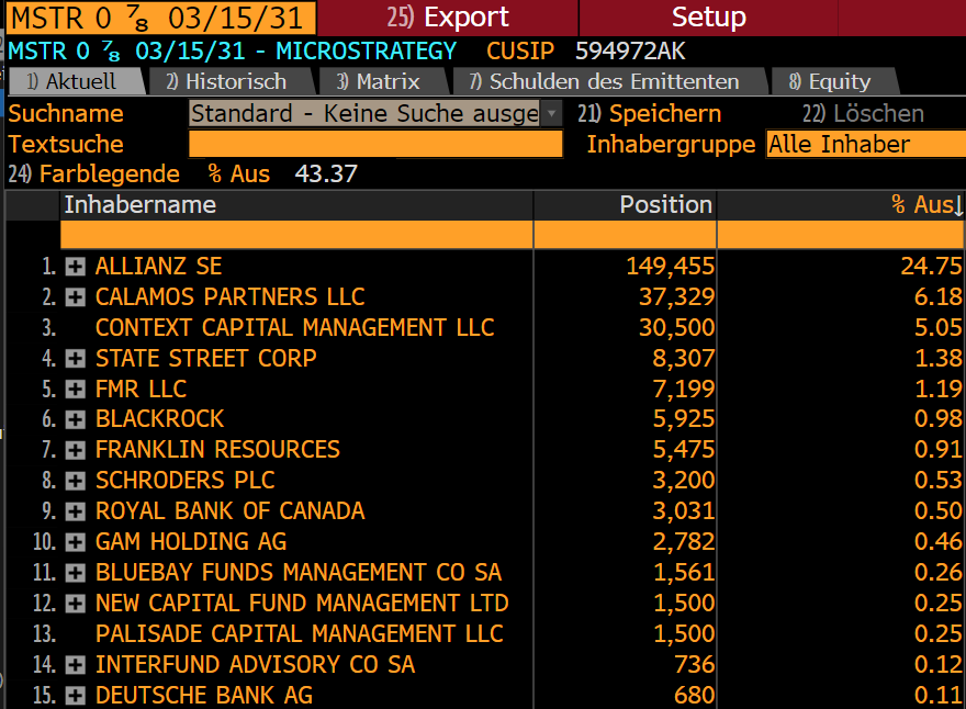 การลงทุนของ Allianz ใน MicroStrategy ( ที่มา: Petruschki )